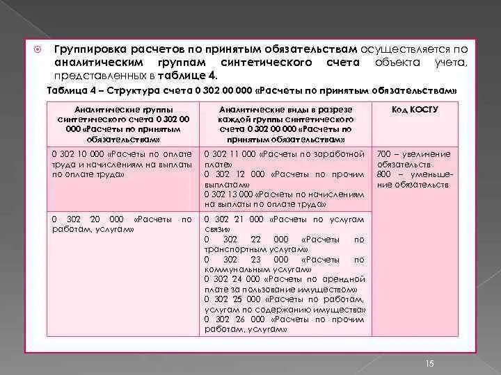 Счет учета 302. 302 Счет в бюджетном учете. 302.20 Счет в бюджетном учете. Обязательства по расчетам это. 302 Счет в бюджетном учете проводки.