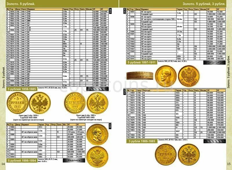 Таблица ценных советских монет ссср. Номинал монет по годам. Таблица по годам советские монеты. Номинал монет по годам. Редкие и дорогие монеты.