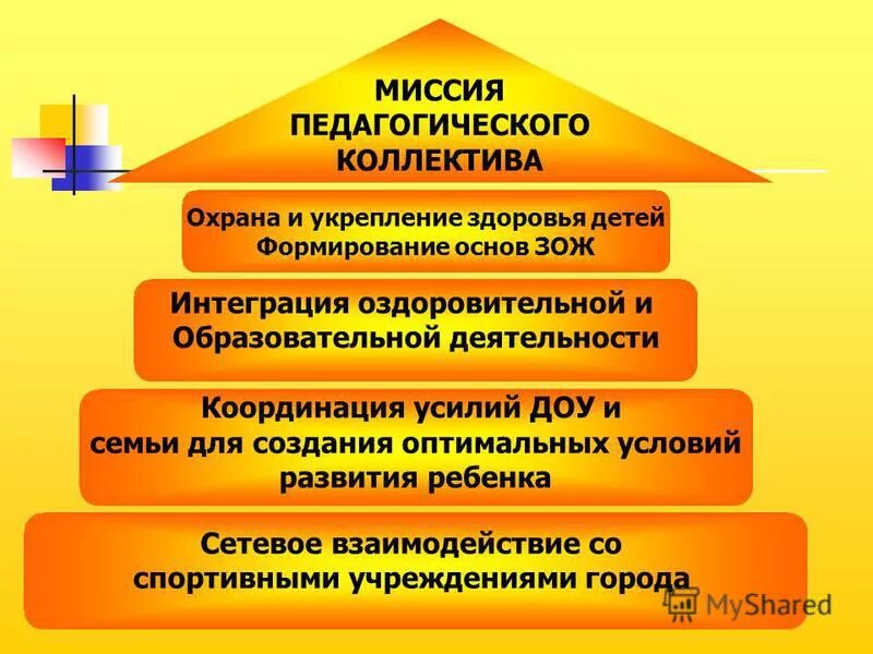 Создание воспитательного коллектива