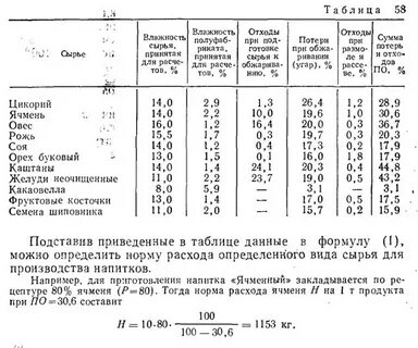 Влажность сырья