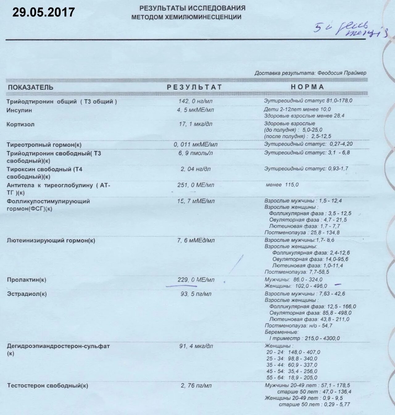 Анализ на гормоны ТТГ И т4 пролактин и. Анализ гормонов у женщин на 3 день цикла. Анаштщ крови на гормоны. Исследование уровня тиреотропного гормона ТТГ В крови.