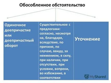 Обособленное обстоятельство деепричастный оборот