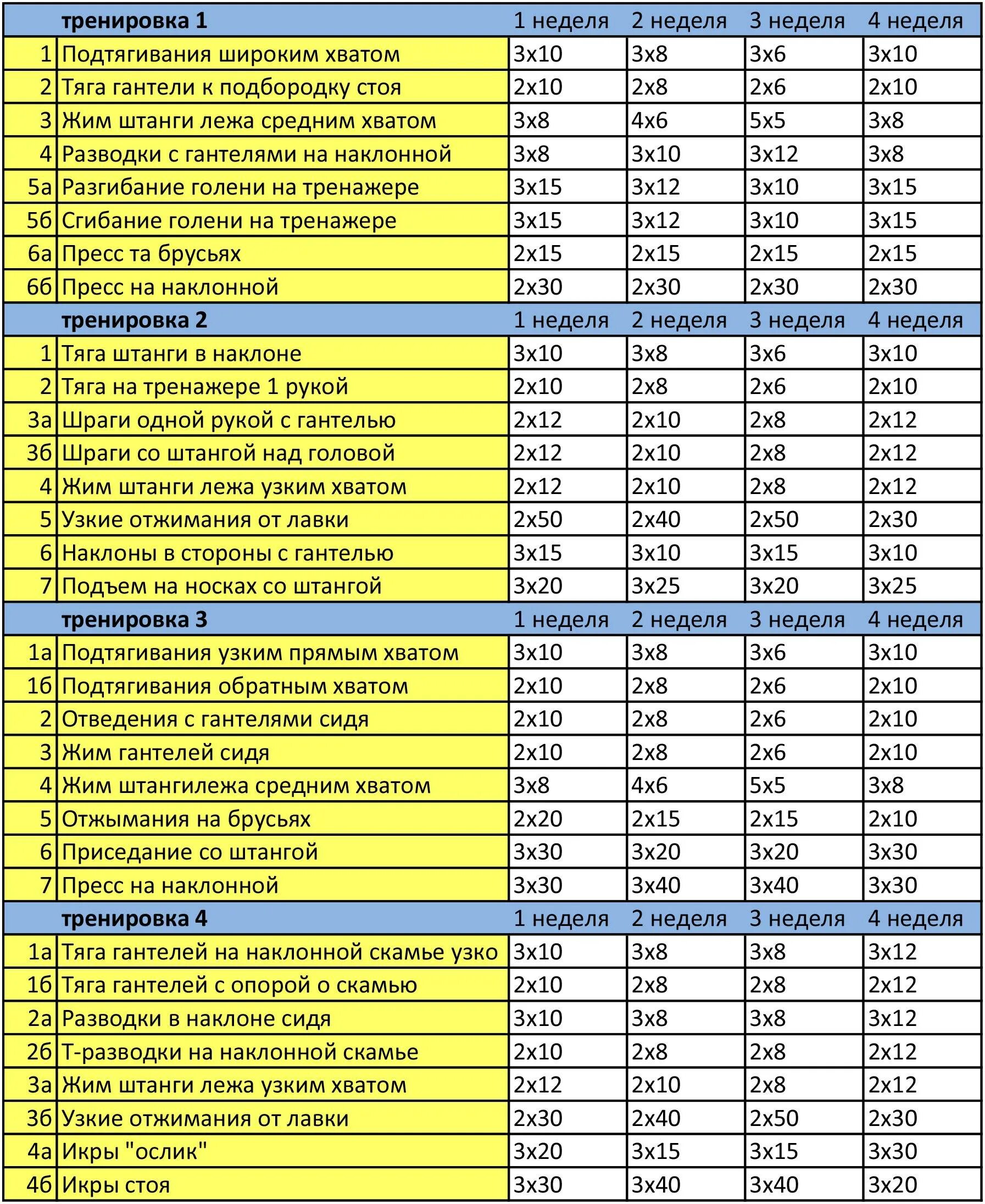 План тренировок в тренажерном зале в схеме. Таблица тренировок в тренажерном зале для женщин для похудения. План тренировок в тренажерном зале для мужчин. Полграммв тренеровок д. Работы 1 2 раза в неделю