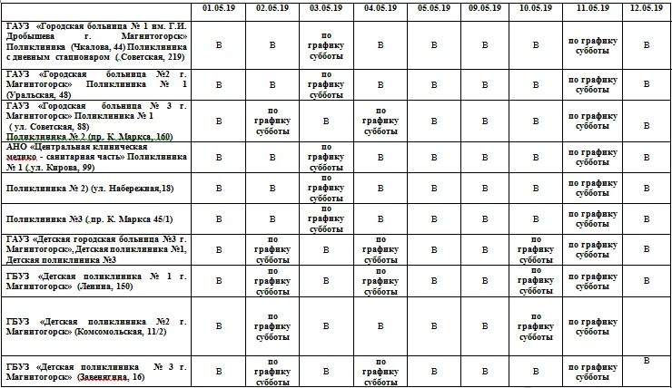 Поликлиника 9 Магнитогорск расписание терапевтов. Расписание приёма врачей поликлиника 2 на набережной Магнитогорск. Поликлиника на набережной Магнитогорск расписание врачей. Поликлиника 2 Магнитогорск расписание врачей. Расписание врачей поликлиники 219