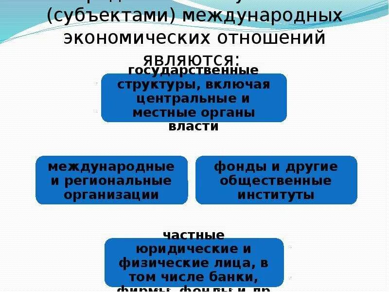 Субъектом национальных отношений является. Субъекты и объекты международных экономических отношений. Субъектами международных экономических отношений являются:. Субъекты МЭО. Субъекты международных экономических отношений.