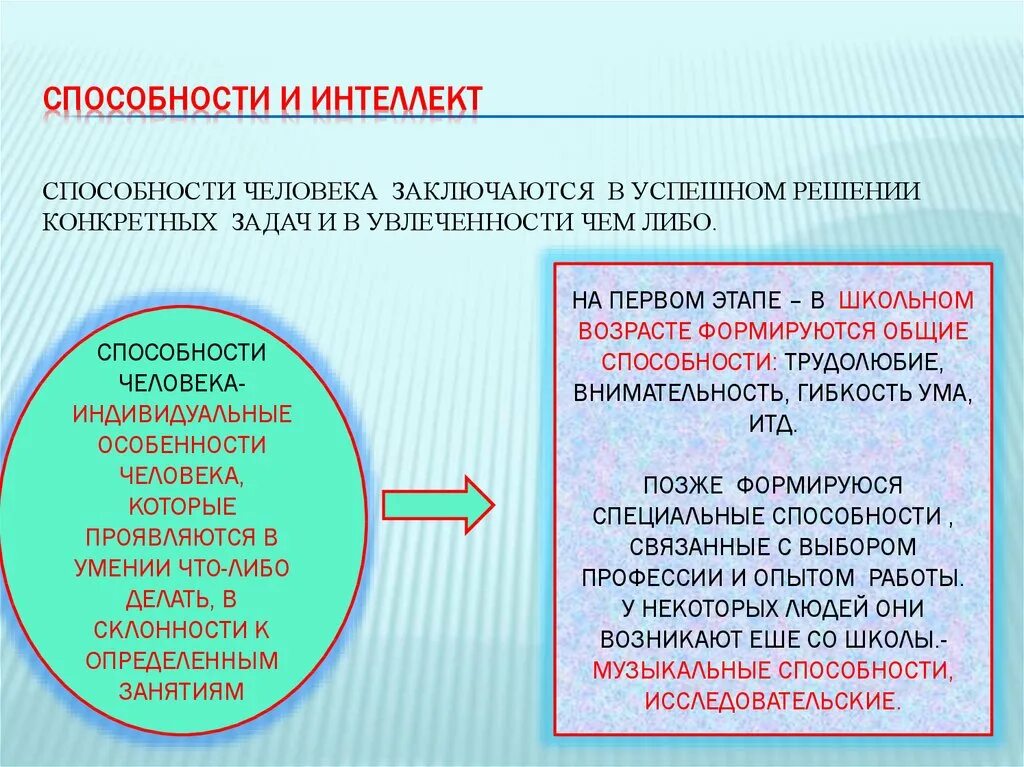 Способность определять человека