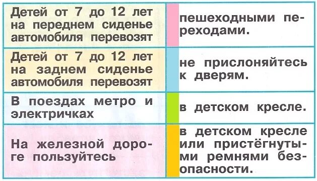 Почему в автомобиле и поезде. Детей от 7 до 12 лет на переднем сиденье автомобиля перевозят. Почему в автомобиле и поезде нужно соблюдать. Закрась продолжение каждого правила. Почему в автомобиле и поезде нужно соблюдать правила безопасности.