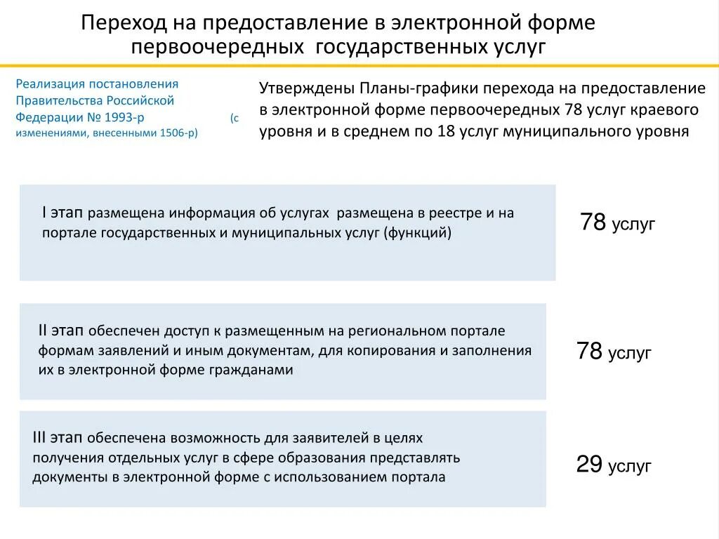 Постановление правительства план. Постановление правительства. 2009 124-пп. Согласно плану или плана графика. Постановление правительства рф.