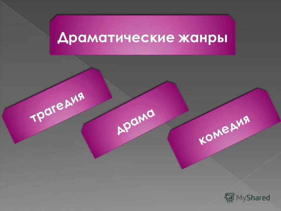 Как называется литературный жанр драмы. Драматические Жанры. Жанры драмы в литературе. Назовите драматические Жанры. Драма трагедия комедия.