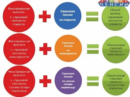 Фиксированная выплата к пенсии сколько
