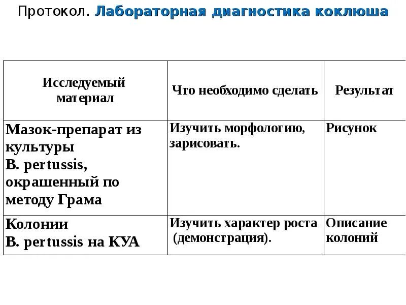 Пропадает ли голос при коклюше