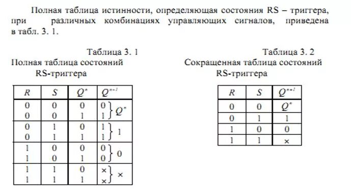 Какое состояние триггера хранит информацию 0 1