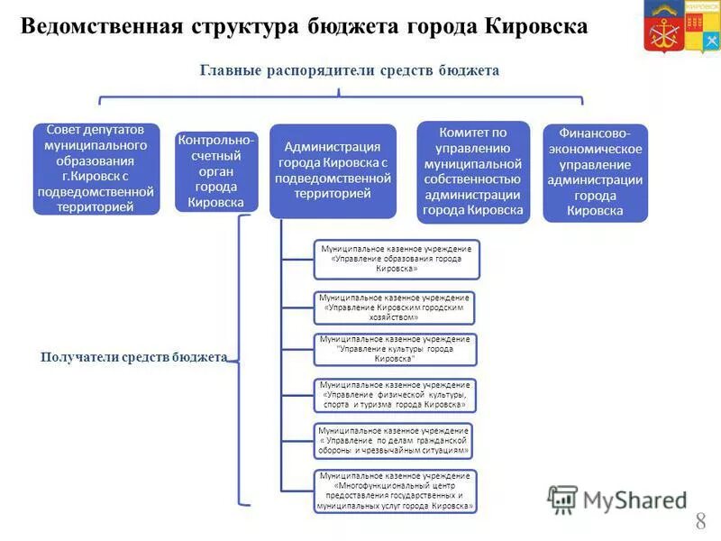 Ведомственная структура бюджета. Структура расходов бюджета. Виды бюджетных расходов. Ведомственная классификация расходов бюджета. Ведомственная структура расходов федерального бюджета.