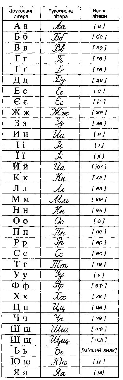 Какая буква украины. Украинский язык прописными буквами. Письменный украинский алфавит. Прописной украинский алфавит. Письменные украинские буквы.
