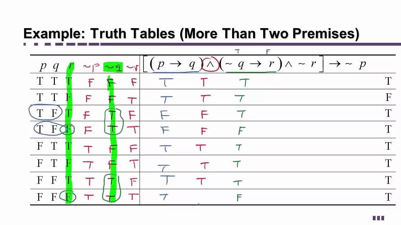 Valid table. Truth table example. implication truth table. validity tables. dff truth table.