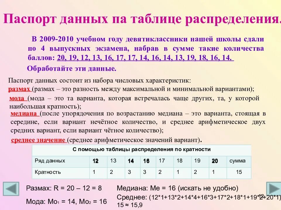 Среднее арифметическое некоторого ряда данных. Среднее арифметическое некоторого ряда данных
