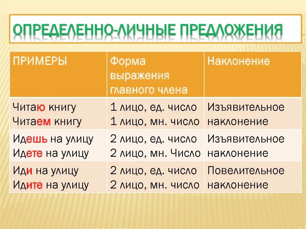 Как отличить л. Определённо-личные предложения. Определенно личные предложения. Определённо-личное предложение это. Пределенно личные предл.