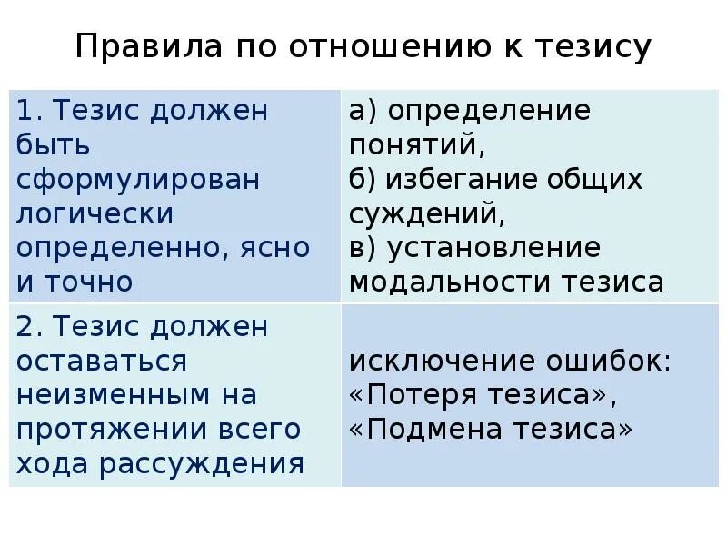 Примеры ошибок тезиса. Примеры ошибок тезиса