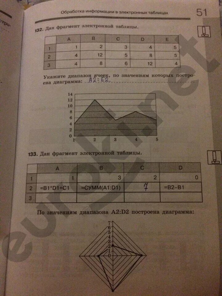 Информатика 9 класс. Информатика 9 класс босова. Информатика 9 класс босова рабочая тетрадь. Гдз Информатика 9 класс. Информатика 9 класс номер 11