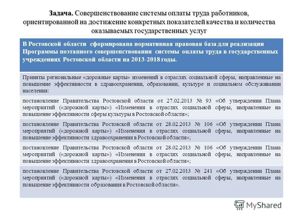 Проекты государственных программ ростовской области Новые возможности для профессионалов Спецпроект "КП Ростов-на-Дону"