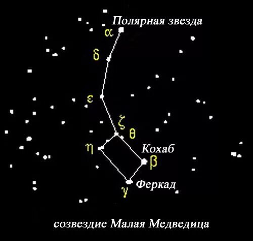 Если вы заблудились Одна из самых распространенных причин возникновения такой си