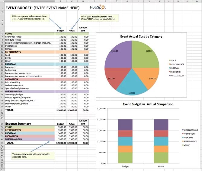 Имя бюджет. Event budget plan templates. личный бюджет рынок. бюджет маркет платформы образец. budget ru официальный сайт.