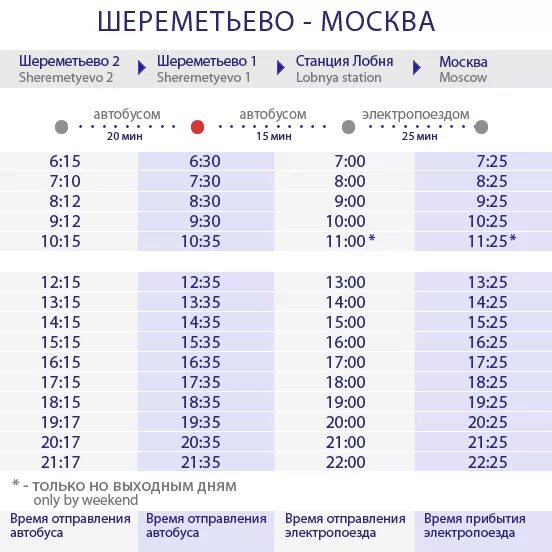 Время от речного вокзала до шереметьево. Автобус до Шереметьево. Автобусы в Шереметьево расписание. Электричка Киевский вокзал Внуково. Маршрутки до Шереметьево.