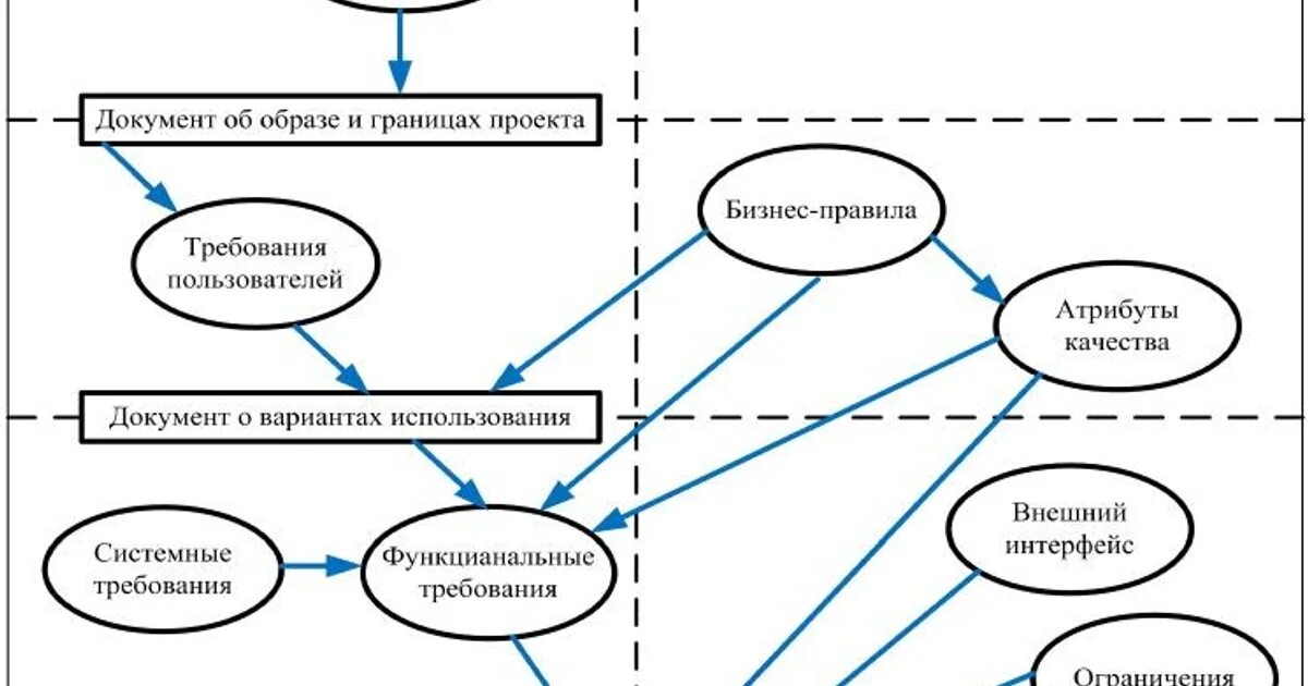 Шаблон бизнес требований