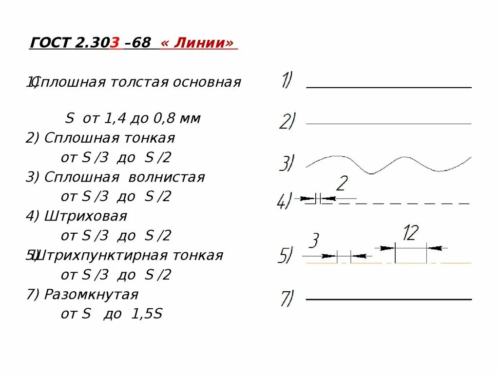 Сплошная толстая линия толщина. ГОСТ 2.303-68 линии чертежа. Сплошная толстая основная линия (ГОСТ 2.303) служит для изображения .... ГОСТ 2.302-68 масштабы. ГОСТ 2.301-68, ГОСТ 2.302-68, ГОСТ 2.303-68, ГОСТ 2.304-81.