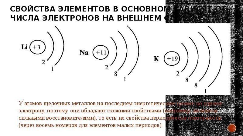 Число энергетических уровней щелочноземельных металлов. Число электронов на внешнем уровне щелочных металлов. Схема строения атома щелочного металла. Число электронов на внешнем уровне атома металла. Число электронов на внешнем уровне у атомов щелочных металлов.