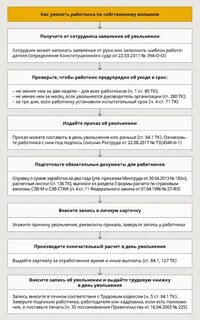 2 прием и увольнение работника
