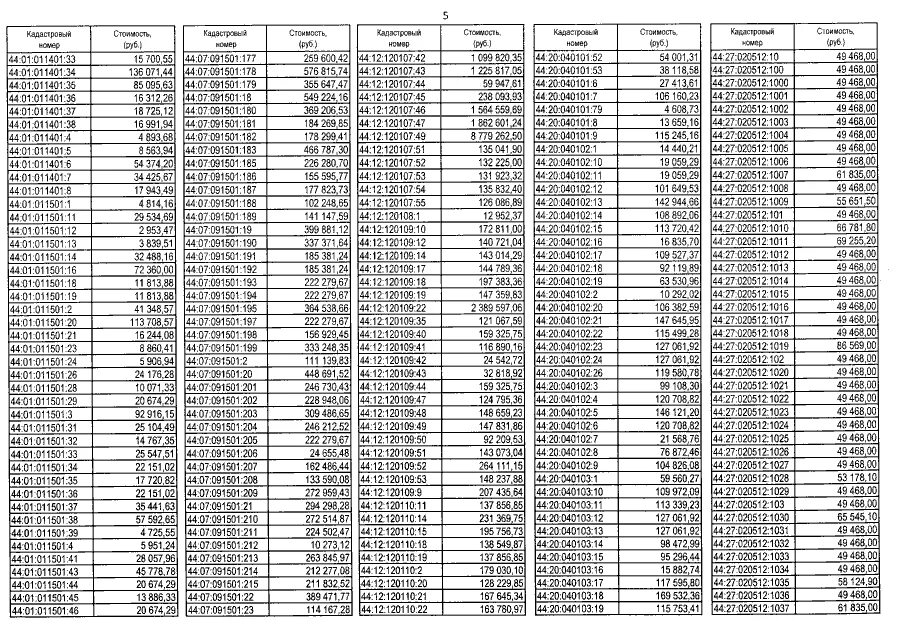 C list значение