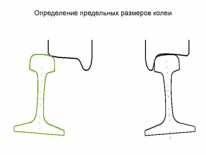 Тип колеи. Профиль колеса вагона. ширина колеи в разных странах. номинальный размер ширины колеи.