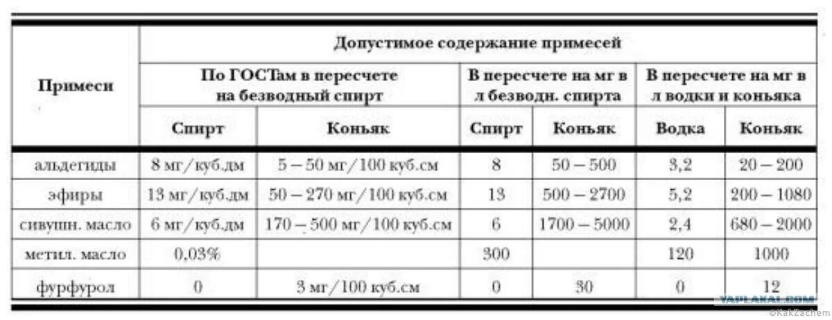 Что содержится в самогоне