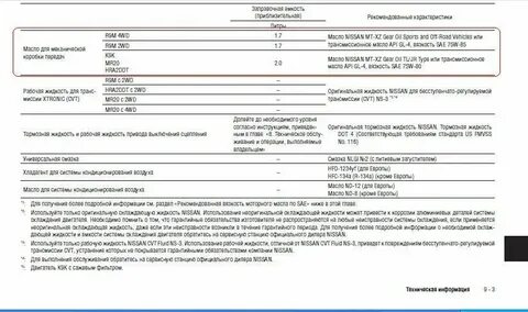 Объем масла кашкай 2
