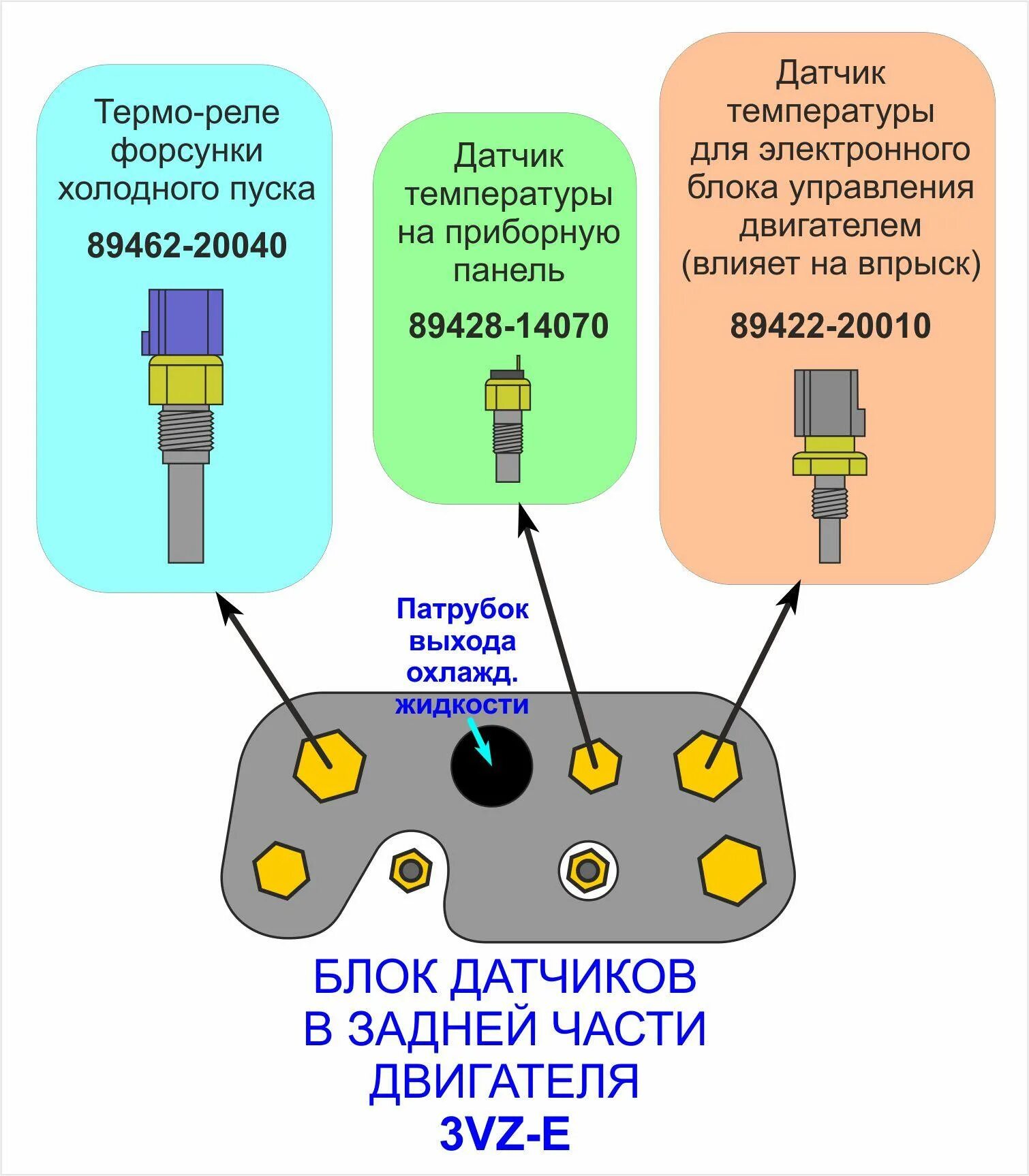 Датчик работающего двигателя. Датчик температуры 3vze сопротивление. датчик температуры 3vz fe. датчик температур на двигателе 5 vz. датчик температуры двигателя 5vz-fe серый.