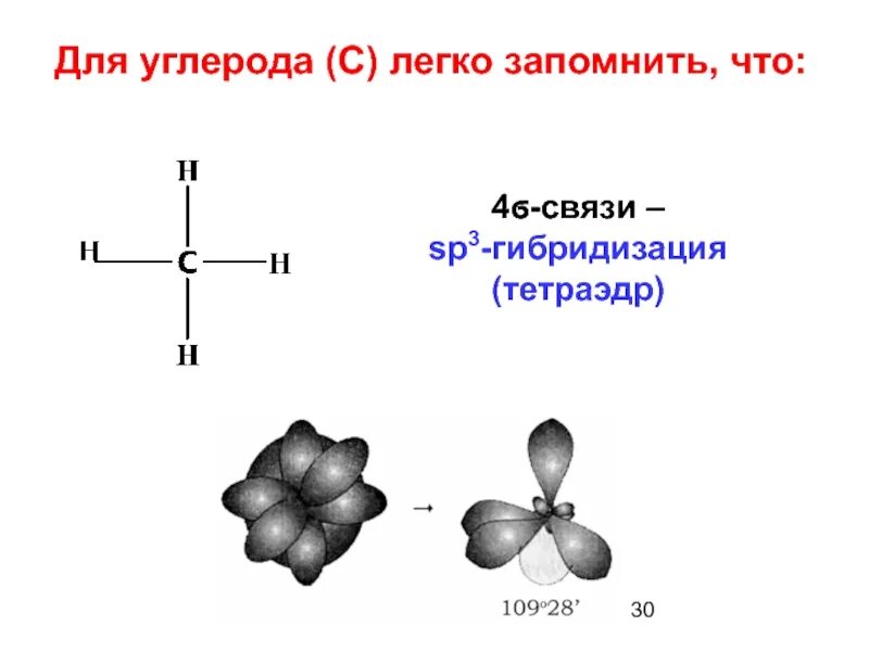 Sp3 гибридизация углерода в органических соединениях. Sp3 гибридизация углерода. Sp3 гибридизация атома углерода. Sp2 и sp3 гибридизация углерода. Образование связей углерода