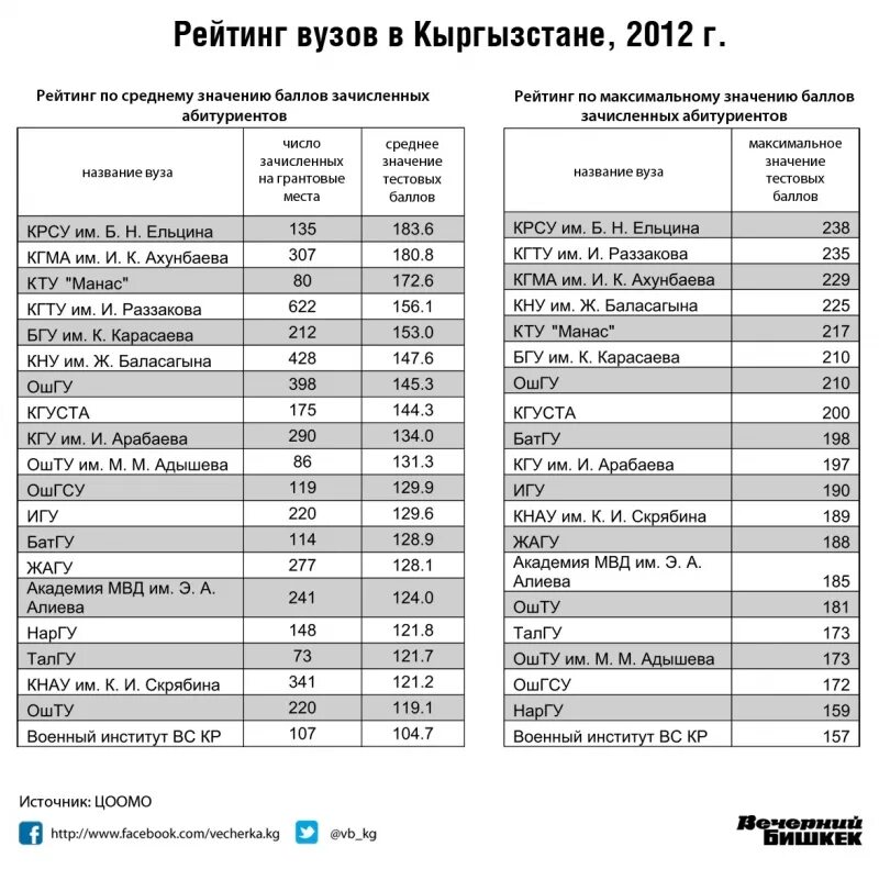 Авн арабаева
