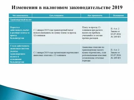 Налоговые поправки приняли