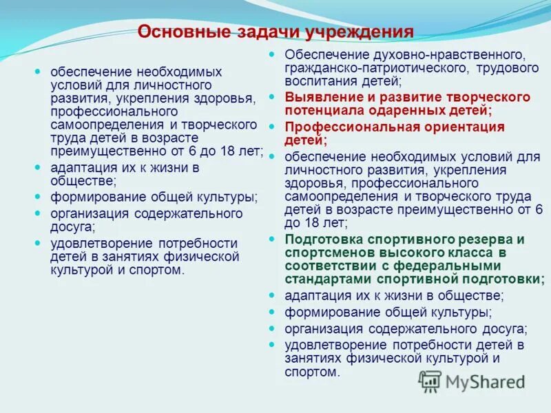 основные задачи учреждения. цели и задачи учреждений культуры. задачи лечебно профилактического учреждения. основные задачи учреждения. главные задачи менеджмента.