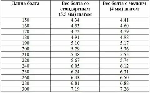 Высота 20 5 мм вес
