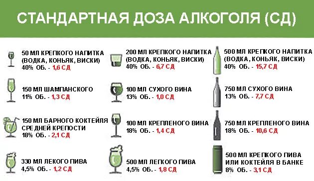 Сколько максимально можно пить. Алкоголь в малых дозах.