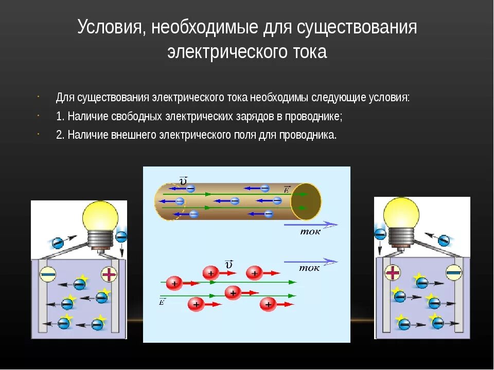 Что нужно для электрического тока. Условия существования электрического ТОКК. Условия необходимые для существования электрического тока. Условия необходимые для существования электрического тока в цепи. Условия существования электрического тока в проводнике.