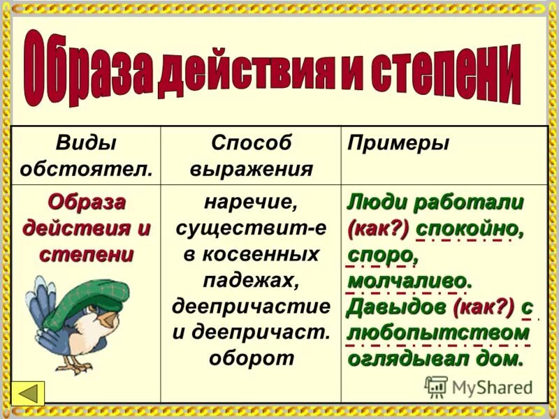 15 слов наречия. Наречия образа и способа действия. Наречение образа действия. Выражение способа действия. Образ действия.