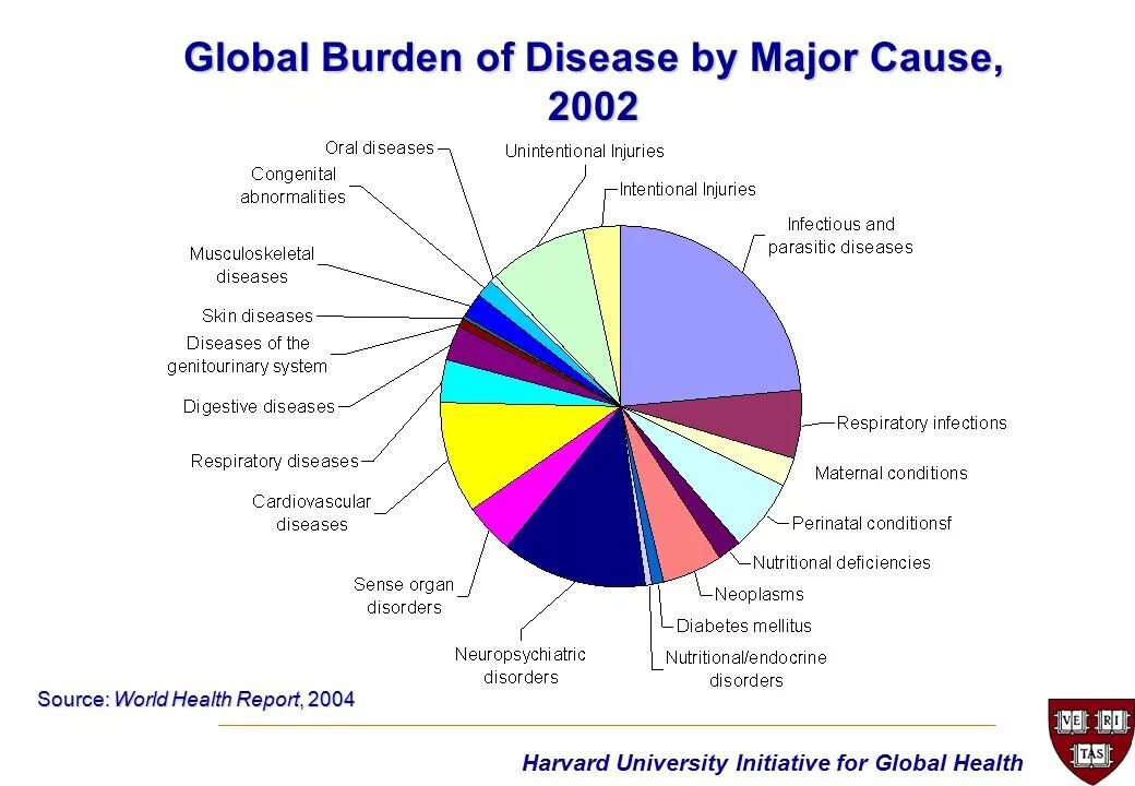 Global Burden of disease. [Global Burden of disease, 2013]. Гарвардский университет графики статистика. [Global Burden of disease кишечные инфекции.