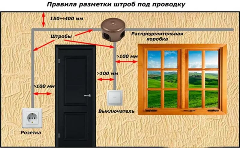 Норма установки выключателя