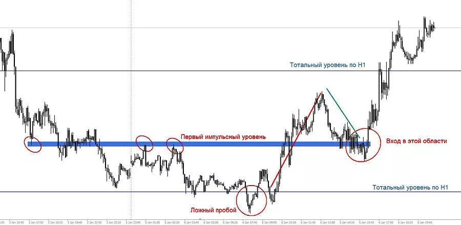 Уровни снайпер. Разворотный момент тс снайпер. Индикатор по тс снайпер. Снайпер торговая система. Уровни снайпер.