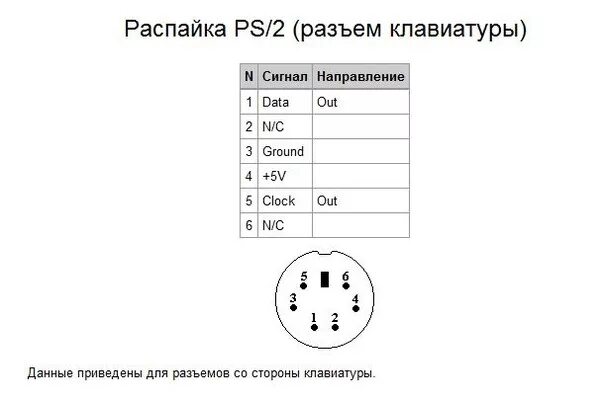 Как подключить вторую клавиатуру