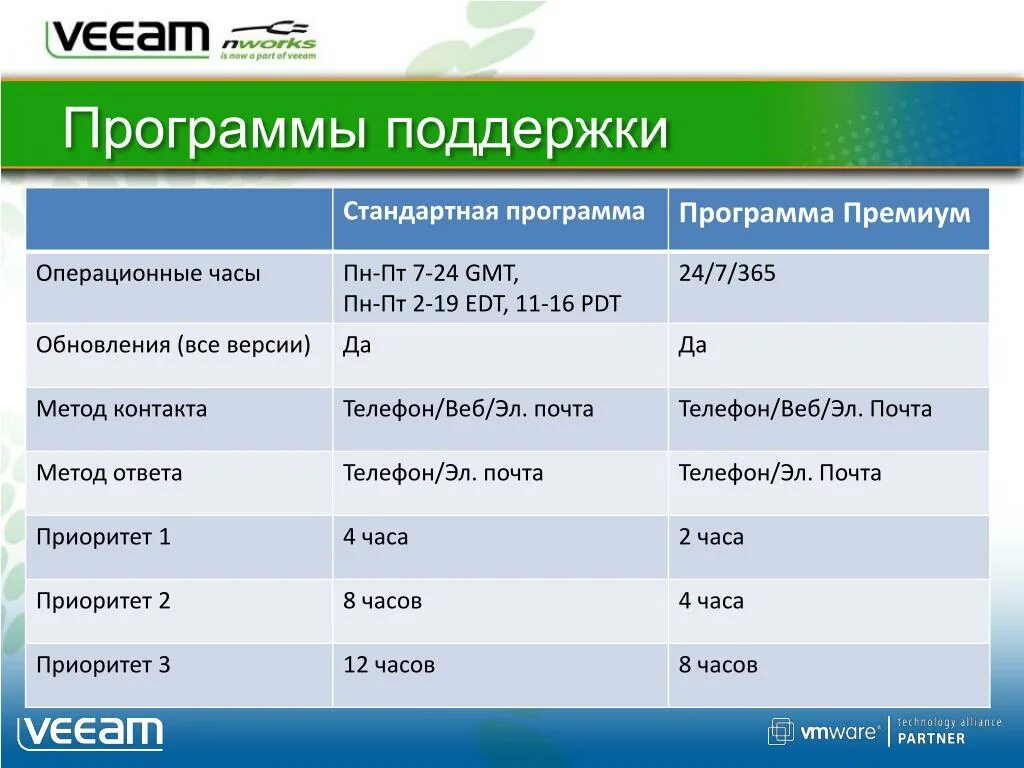 Поддерживаемые приложения