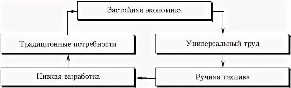 Универсальный труд